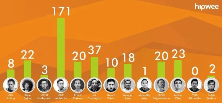#HipweePol: Inilah Daftar Komika Paling Lucu di Indonesia Versi Pembaca Hipwee!! 28
