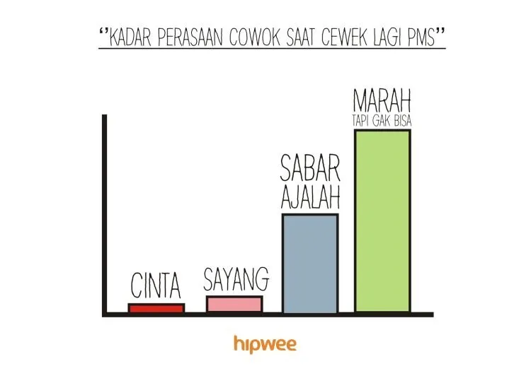 Ngeluh Langsung ke Cewek PMS Sama Aja Cari Mati, Terpaksa Kita Mengungkapkan Lewat 11 Gambar Ini 16