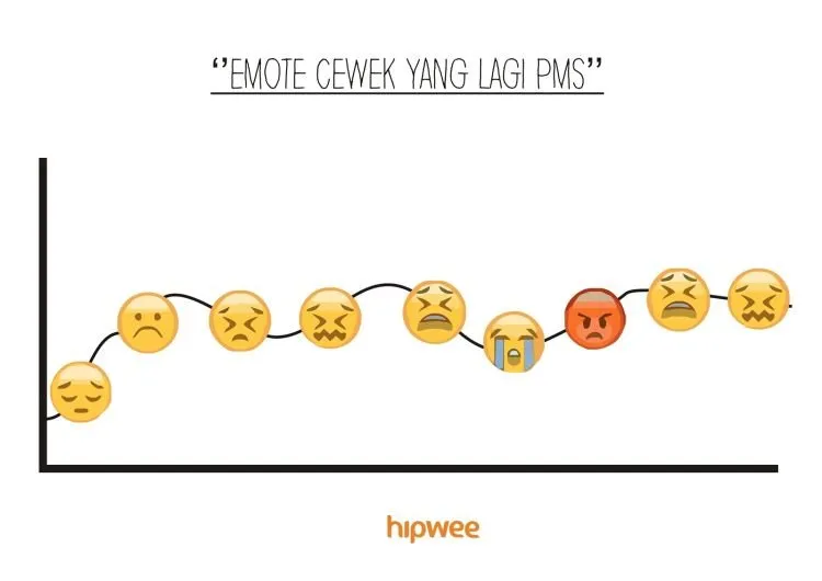 Ngeluh Langsung ke Cewek PMS Sama Aja Cari Mati, Terpaksa Kita Mengungkapkan Lewat 11 Gambar Ini 19