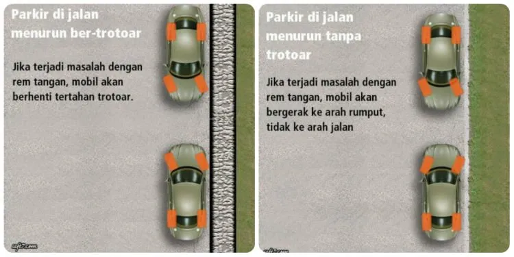 Buat Pengemudi yang Masih Pemula, Kamu Harus Tahu Tips Dasar Parkir Mobil Ini Biar Aman! 9