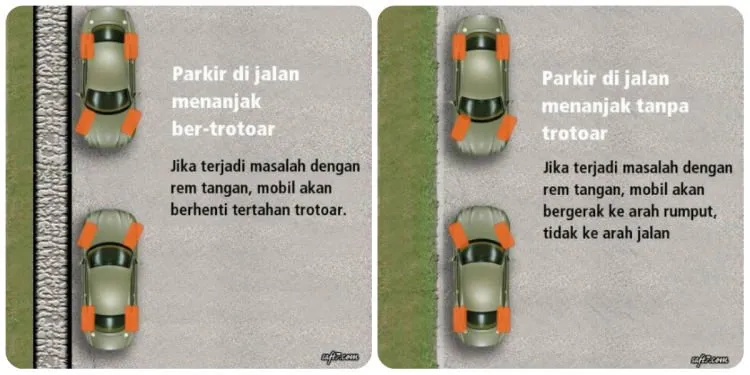 Buat Pengemudi yang Masih Pemula, Kamu Harus Tahu Tips Dasar Parkir Mobil Ini Biar Aman! 8