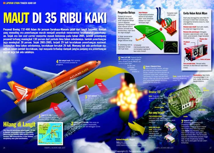 Dunia Berduka dengan Hilangnya Egypt Air. 8 Kecelakaan Pesawat Ini juga Begitu Menyeramkan! 10