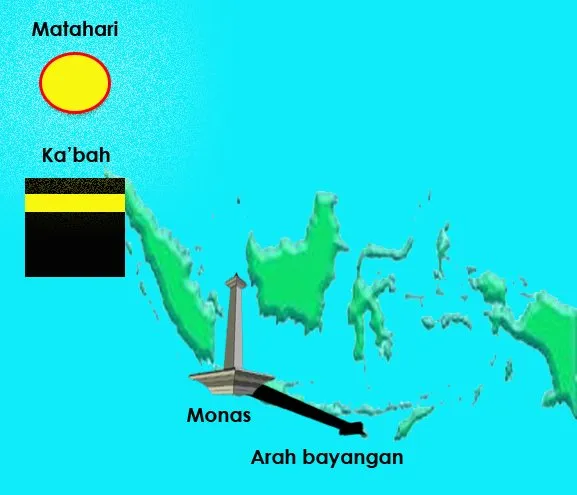 Matahari Akan Tepat di Atas Ka'bah di Hari Jumat Ini. Kesempatan Nih Buat Membenarkan Arah Kiblat. 5