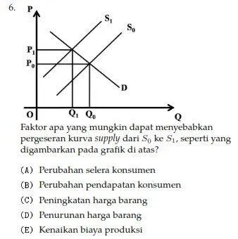 Mau Makin Pintar dengan Cara Sederhana? Coba Kerjain 8 Soal Ini Aja! 16