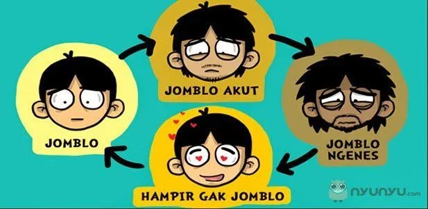 Stop Panggil Kawan Ngenes Kita Jomblo, 10 Singkatan Ini Bisa Menyembunyikan Identitas Mereka :)