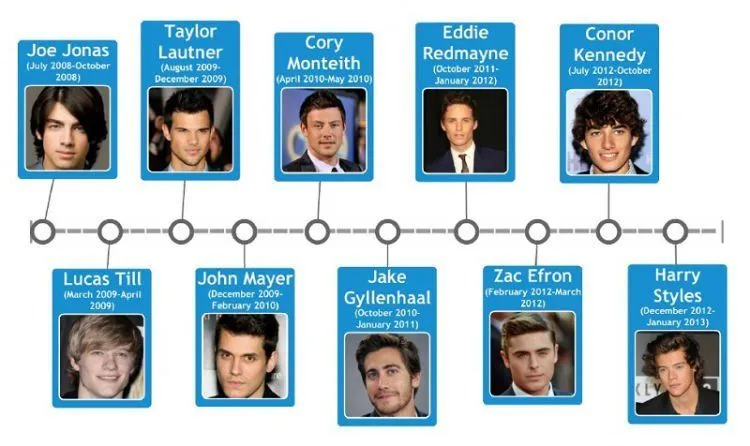 Taylor Swift Memang Idola. Tapi Apa Iya Dibalik Prestasinya, Gonta-ganti Pacar Juga Bisa Dicontoh? 10