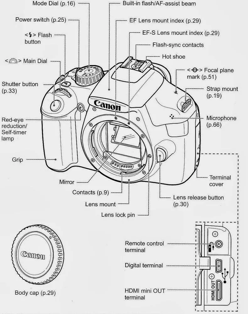 Trik-trik Simpel Menggunakan DSLR Buat Pemula, Agar Hasil Fotomu Lebih Paripurna 13