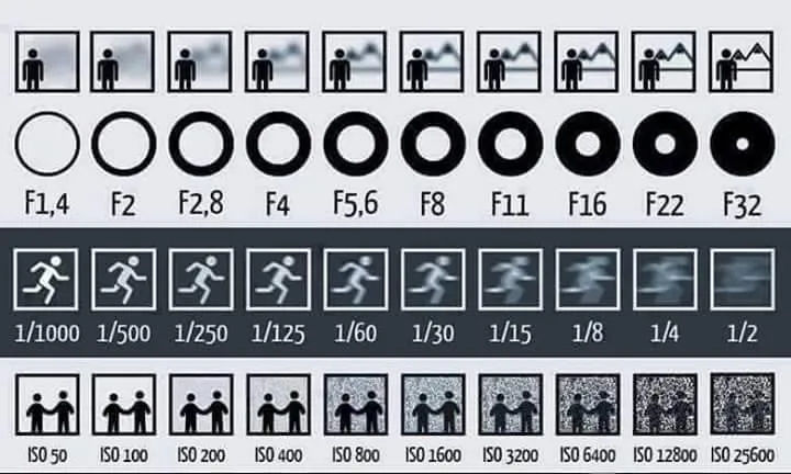 Trik-trik Simpel Menggunakan DSLR Buat Pemula, Agar Hasil Fotomu Lebih Paripurna 18