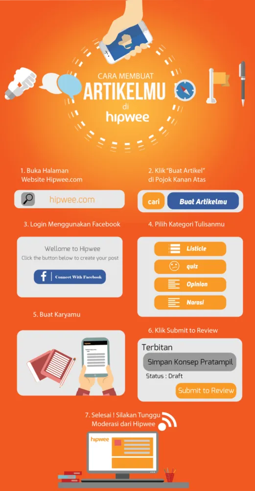 Yuk Merayakan #MerdeKamu Bareng Hipwee Community 2
