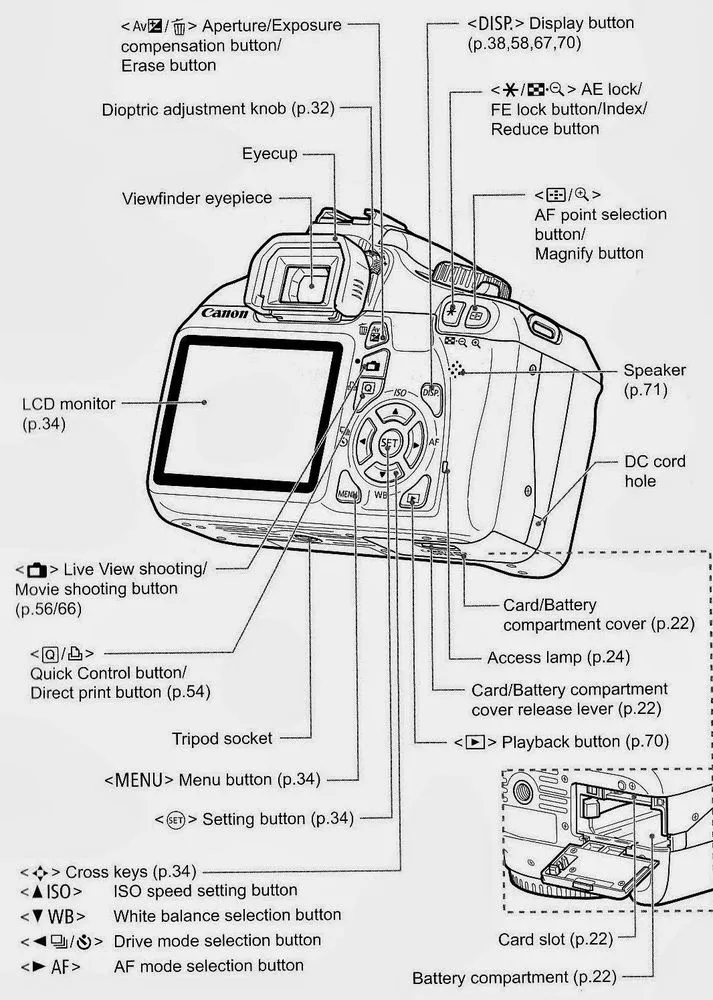 Trik-trik Simpel Menggunakan DSLR Buat Pemula, Agar Hasil Fotomu Lebih Paripurna 12