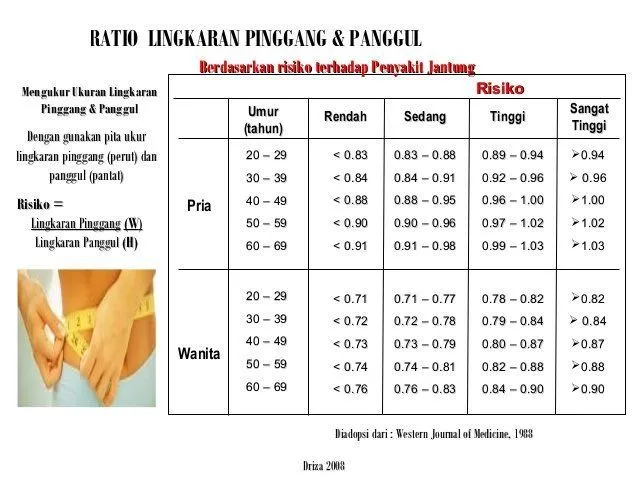 Cara Mengukur Lingkar Pinggang & Pentingnya Bagi Kesehatan 9 cara mengukur lingkar pinggang