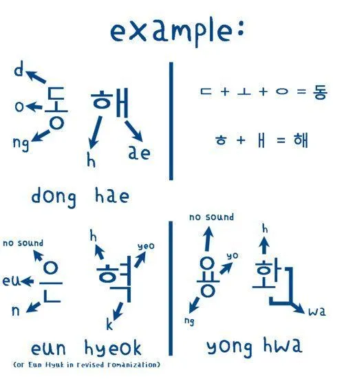 Jika Tahu 6 Fakta Betapa Mudahnya Bahasa Korea, Kamu Nggak Bakal Mau Bayar Les Mahal-Mahal 10