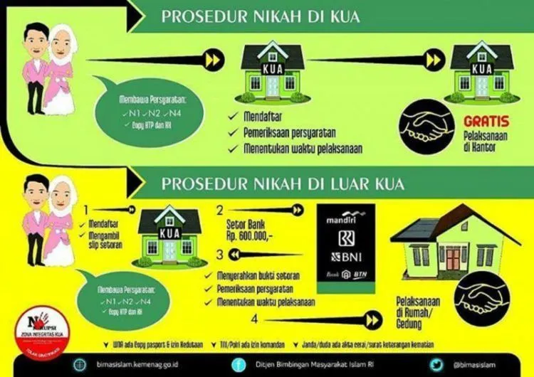 Buat Cowok yang Mau Nikah, 8 Keribetan Ini Pasti Akan Kamu Hadapi. Semangat Jalaninnya ya Boys! 13