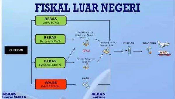 Traveler Jadul VS Traveler Hits; Ini 7 Perbedaan Mencolok Antara Traveling Masa Dulu Dan Sekarang 13