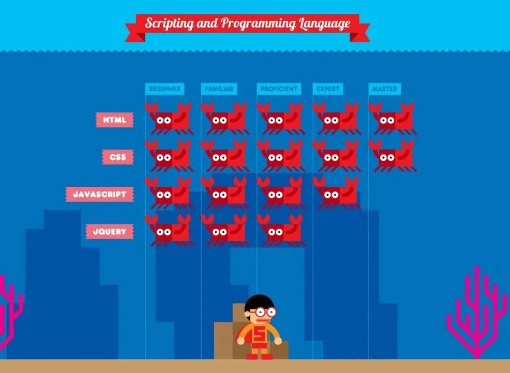 Ini 12 Contoh CV Unik yang Bisa Buat Kesempatanmu Dipanggil Wawancara Naik Dua Kali Lipat! 13