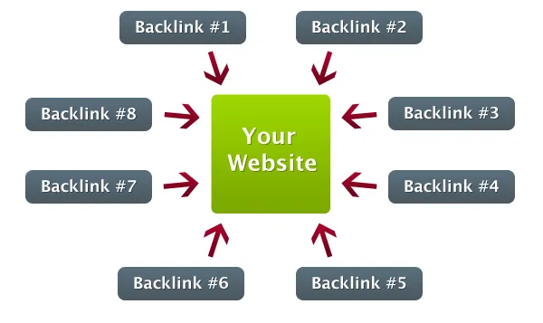8 Tips SEO untuk Blogger Ini Harus Kamu Kuasai Agar Pembacamu Berjuta-juta 13
