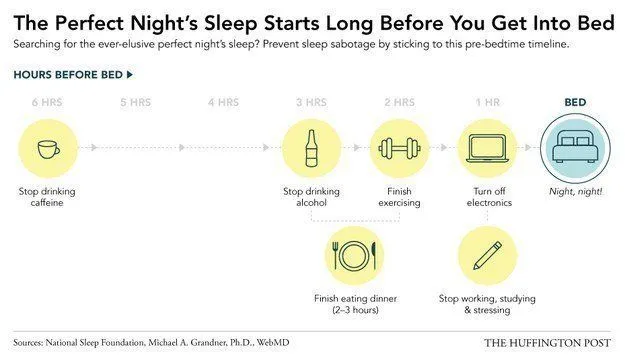 10 Gambar dan Diagram Keren Ini Bikin Tidurmu Jadi Lebih Nyenyak dan Berkualitas, Bangun pun Bahagia 16
