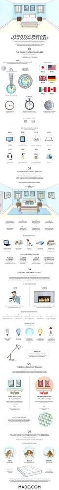 10 Gambar dan Diagram Keren Ini Bikin Tidurmu Jadi Lebih Nyenyak dan Berkualitas, Bangun pun Bahagia 17