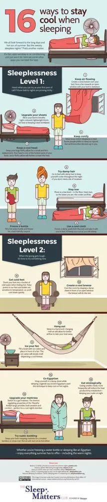 10 Gambar dan Diagram Keren Ini Bikin Tidurmu Jadi Lebih Nyenyak dan Berkualitas, Bangun pun Bahagia 19