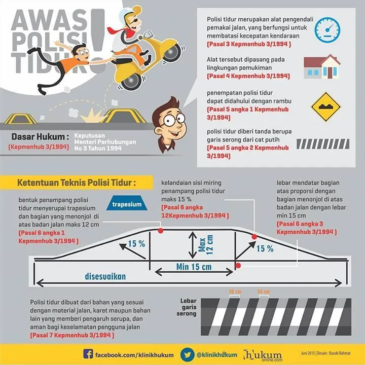 Keputusan MUI Haramkan Polisi Tidur Nggak Sepenuhnya Bisa Dianggap Ngawur Lho, Cek Dulu Fakta Ini 9