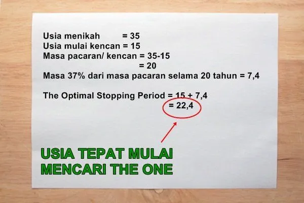 Pantas Aja Asmaramu Selalu Kandas, Nggak Pakai Perhitungan Matematis Sih. Cek Dulu Nih 11 Rumusnya! 18