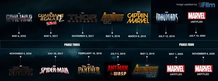Udah Kebanyakan Superhero Gini, Kira-Kira Bakal Kayak Apa Akhir dari Marvel? Simak 6 Prediksi Ini 7