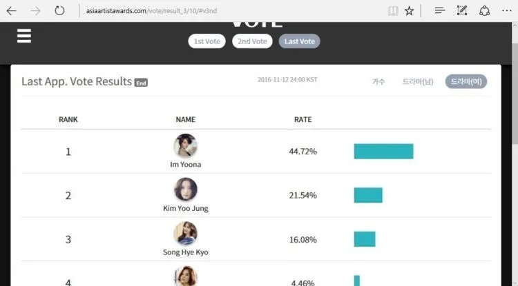 Ternyata Song Hye Kyo & Song Joong Ki Nggak Menang Apapun di AAA 2016 Kemarin, Kurang Apa Fansnya? 10