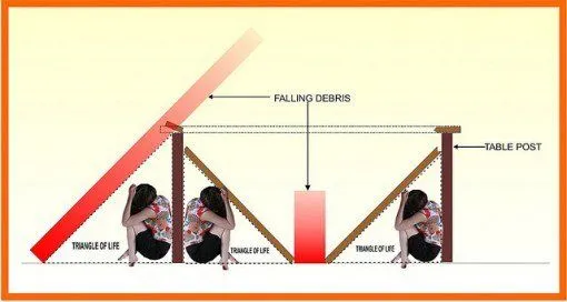 11 Tips Biar Aman Saat Gempa. Wajib Baca! Gempa Lagi Sering-Seringnya 12