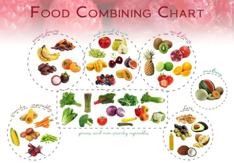 Kenalan Sama Trik Diet yang Lagi Hits, Food Combining. Tetap Makan, Tapi Bonusnya Langsing 9