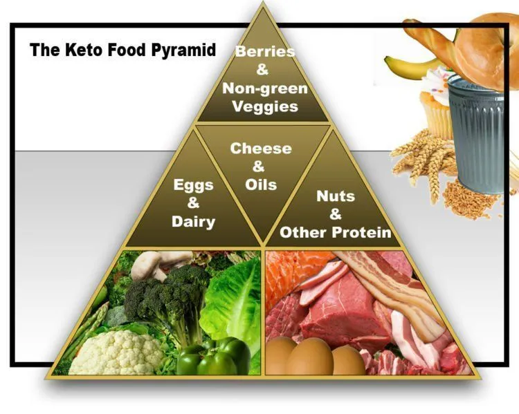 Diet Ketogenik Berhasil Turunkan 45 kg Pada Kristina Guice. Drastis Banget Ya, Penasaran? 10