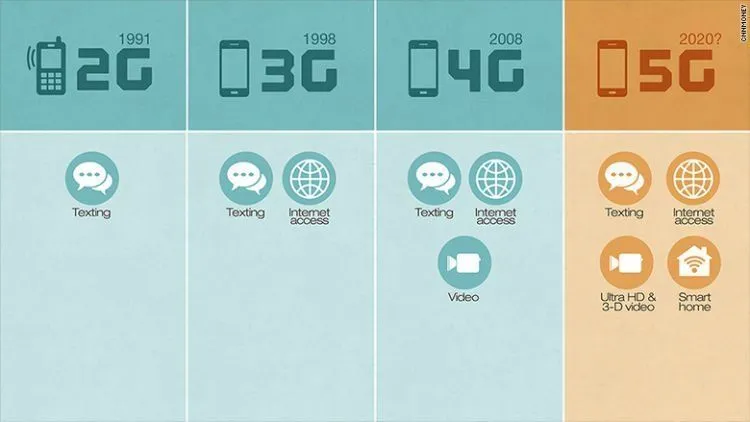 Digadang Bakal 40 Kali Lebih Cepat dari 4G, Dunia Sudah Makin Dekat dengan Jaringan 5G 7