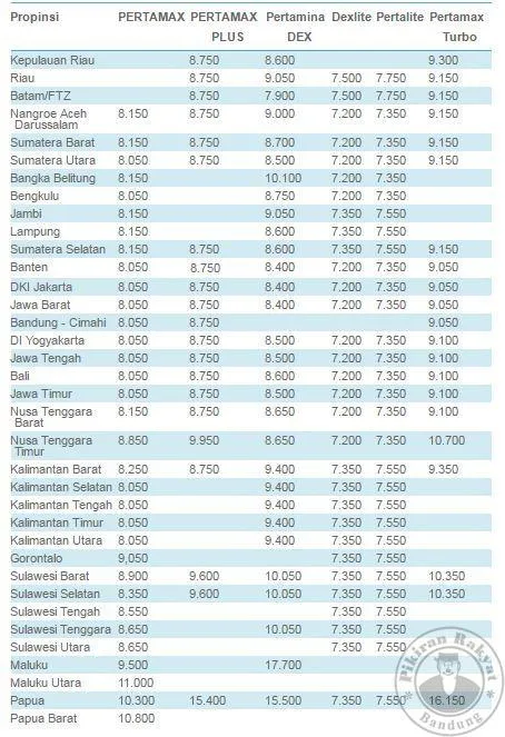 Butuh Subsidi Lebih atau Waktunya Ubah Gaya Hidup. Baru Awal Tahun, 6 Harga Barang Ini Telah Naik 7