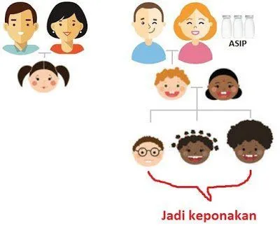 Dilarang Menikah Karena ASI, Kok Bisa? Inilah Penjelasan Aturan Donor ASI yang Perlu Kamu Tahu 14