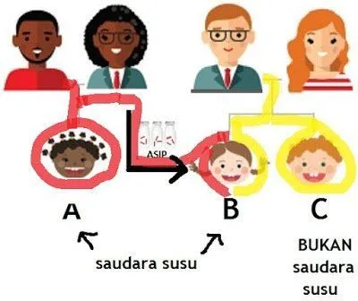 Dilarang Menikah Karena ASI, Kok Bisa? Inilah Penjelasan Aturan Donor ASI yang Perlu Kamu Tahu 11