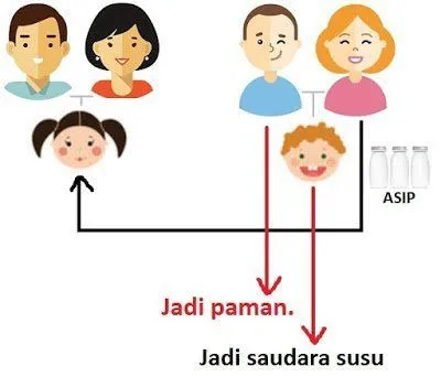 Dilarang Menikah Karena ASI, Kok Bisa? Inilah Penjelasan Aturan Donor ASI yang Perlu Kamu Tahu 12
