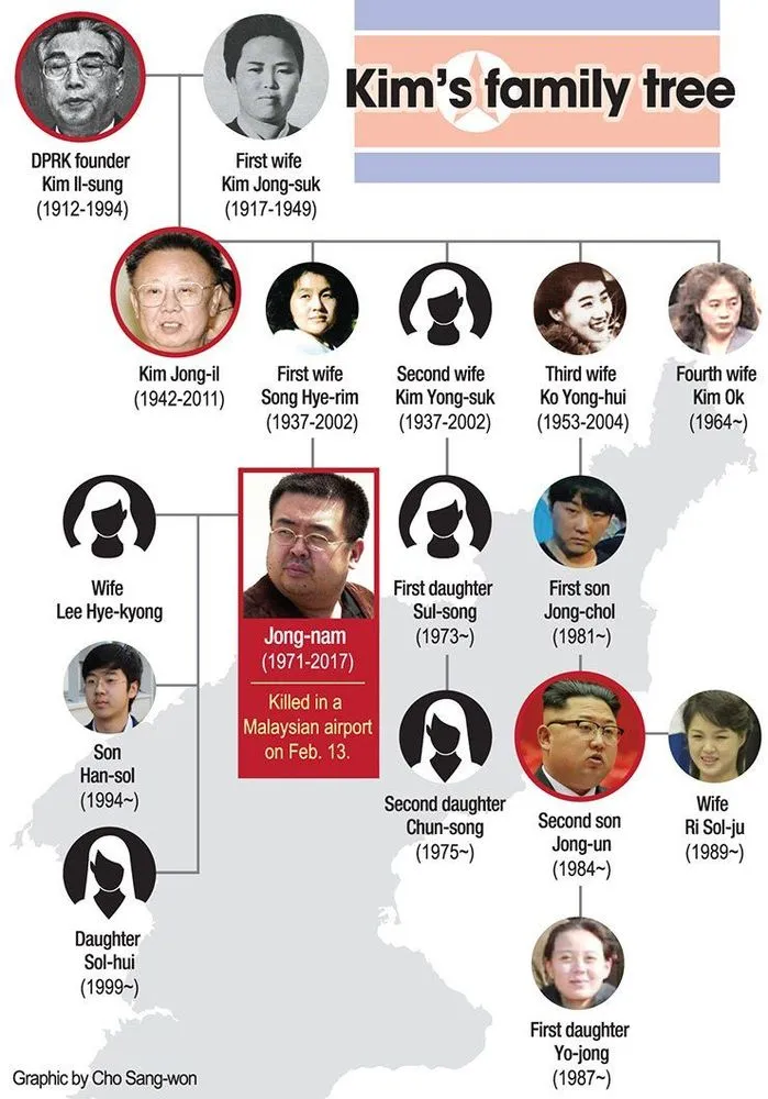 Akhir Pelarian Kim Jong-Nam. Kakak Tiri Pemimpin Korea Utara Ini Tewas Diracun di Malaysia 5