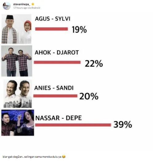 Artis-artis Ini Posting Meme Kocak Seputar Pilkada! 7