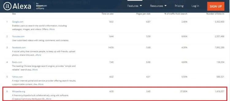 Kalau Suka Mengandalkan Wikipedia Untuk Cari Informasi, Ini 8 Fakta yang Harus Kamu Tahu 9