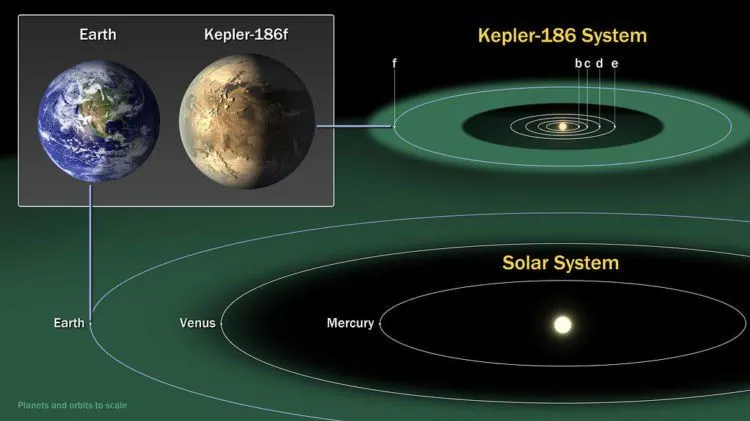Manusia Selangkah Lagi Lebih Dekat Jawab Misteri Kehidupan, 7 Planet Mirip Bumi Kembali Ditemukan! 5
