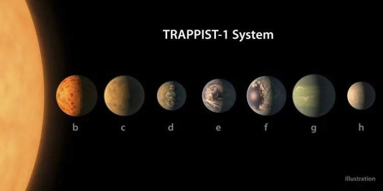 Manusia Selangkah Lagi Lebih Dekat Jawab Misteri Kehidupan, 7 Planet Mirip Bumi Kembali Ditemukan! 7