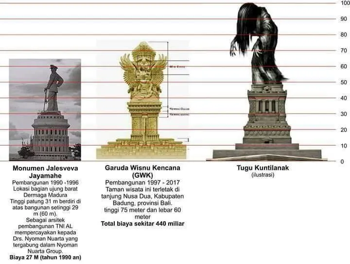 Kalau Beneran Dibangun, Kira-kira Ini Nih Plus-Minus Tugu Kuntilanak di Pontianak 5