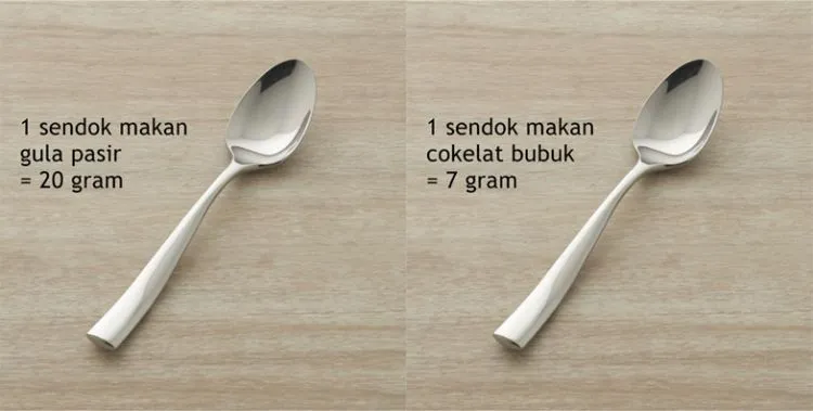 Takaran Sendok dan Gelas ke Gram Pengganti Timbangan 4 takaran sendok ke gram