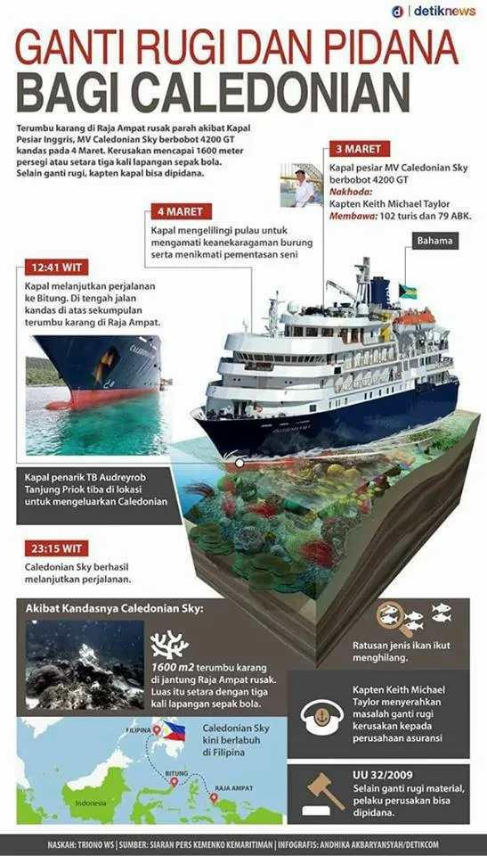 Terumbu Karang Raja Ampat yang Rusak Tak Cuma 1.600 Tapi 13.533 Meter Persegi. Gila, Berapa Lama Pulihnya? 5