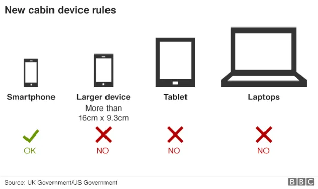 Pemerintah AS dan Inggris Baru Saja Larang Laptop Masuk Kabin Pesawat. Waduh Ada Apa Gerangan Ya? 4