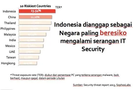 Kejahatan Cyber Makin Mengancam, Kasus Hacker Lulusan SMP Kemarin Buktinya. Biar Waspada, Baca Deh! 12