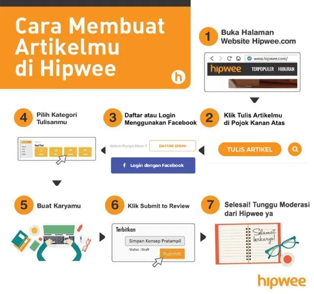 Menulis Bukan Momok Menakutkan, Berikut 5 Tips dari Co-Founder Hipwee Untuk Meningkatkan Kemampuan Menulismu 5