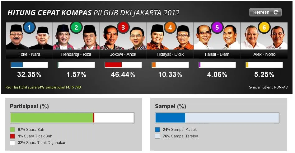 Kalau Liputan Politik Segini Kerennya, Yakin Anak Muda Pada Nimbrung. Lihat Deh Mirip Game of Throne 5