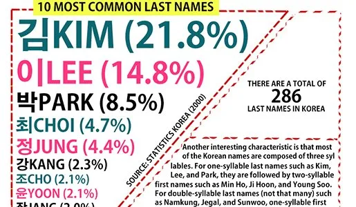 Seandainya Ini Tahun 90-an, Song-Song Couple Nggak Bakalan Bisa Nikah Lho. Dilarang Sama Negara! 5