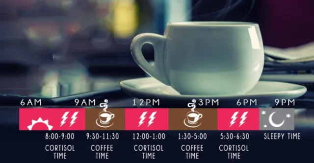 Morning Coffee Itu Ternyata Nggak Baik Buat Kesehatan. Yang Ngaku Pecinta Kopi, Harus Tahu Fakta Ini 4