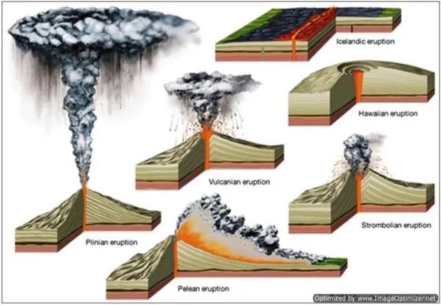 Meletusnya Kawah Sileri Dieng Emang Mengejutkan. Ini Tipe Letusan Gunung Api yang Harus Kamu Ketahui 9